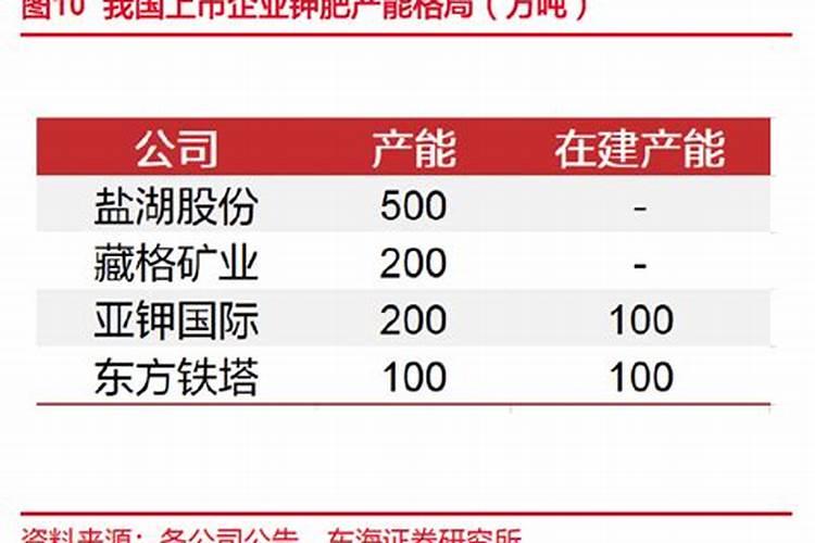 换下来的养龟的水,可以用来浇花吗