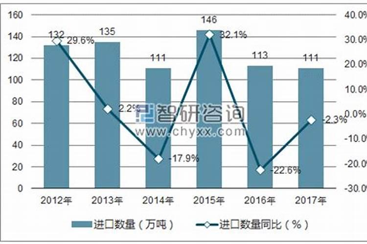国内氨基酸水溶肥生产厂家有哪些？