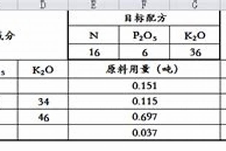 悬浮型大量元素水溶肥(德国EDENN螯合技术生产)