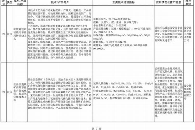 镁肥的使用方法