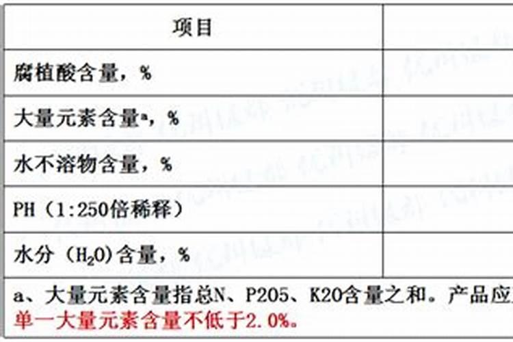 含腐植酸水溶肥料执行标准