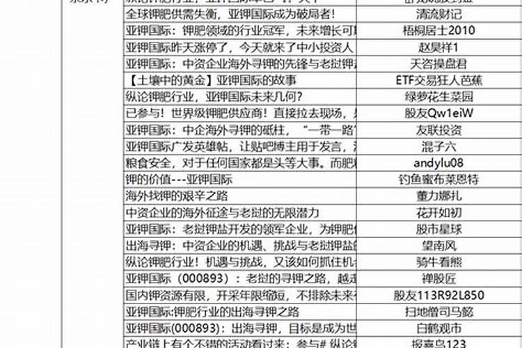 A股:这5家优质企业,才是真正的“盐湖提锂”行业领军者!