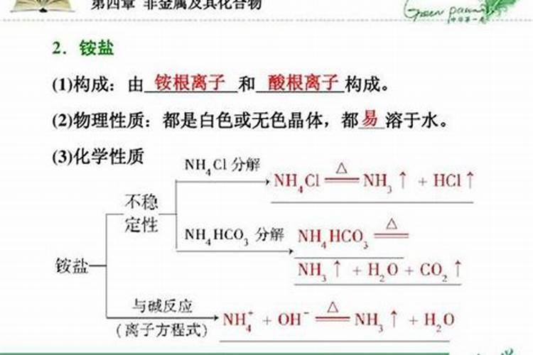 检验铵态氮肥的方法