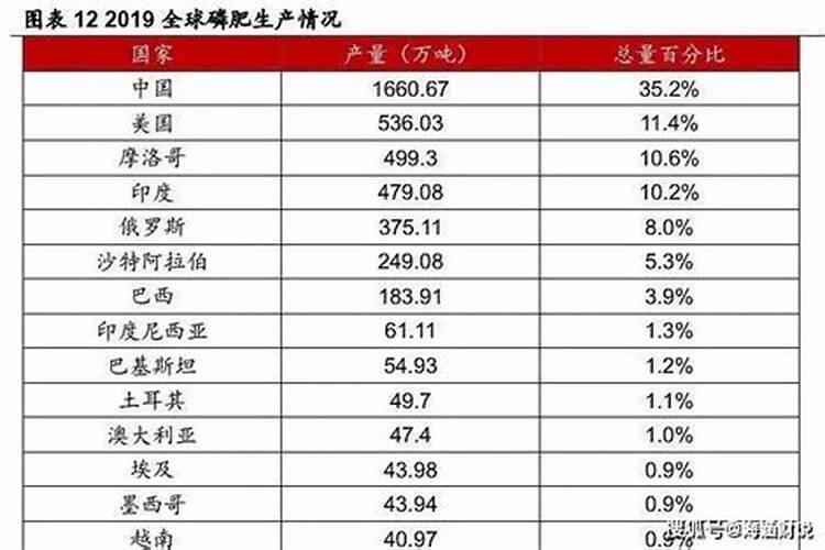 世界上十大名牌肥料排名