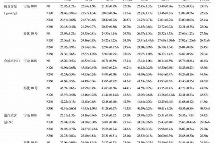 一亩油菜需要多少尿素 油菜叶面能不能喷施尿素