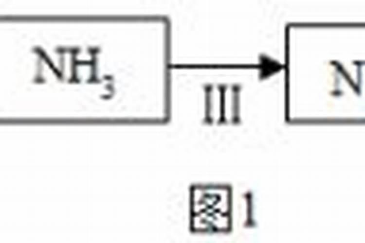 利用空气制取氮肥的化学方程式