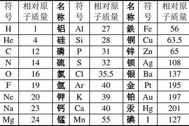 大量元素和常量元素到底有什么区别？一个万分之一以上,一个是百分之0.01...