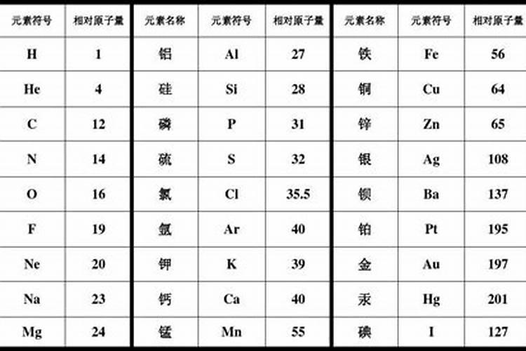 大、中、微量元素的区别