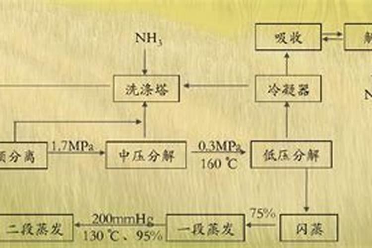 氨气主要用途有哪些 氨气主要用途有哪些呢