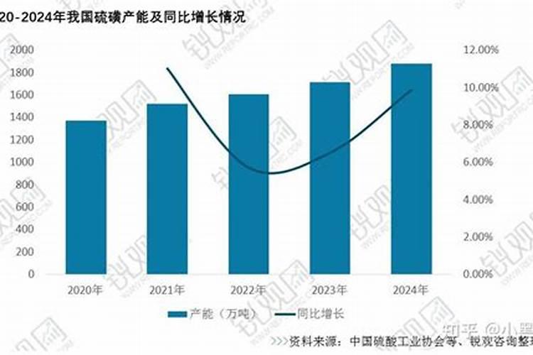 磷酸二铵成本核算