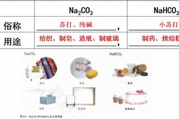 碳酸氢铵是酸性还是碱性