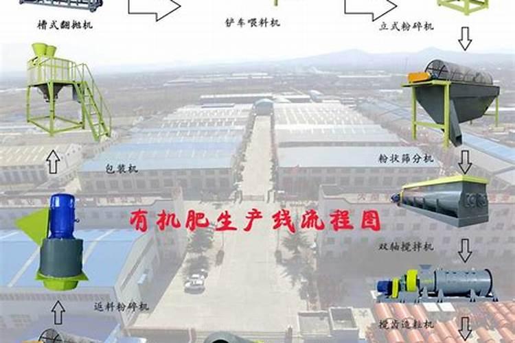 生物有机肥项目环评是做报告表还是报告书