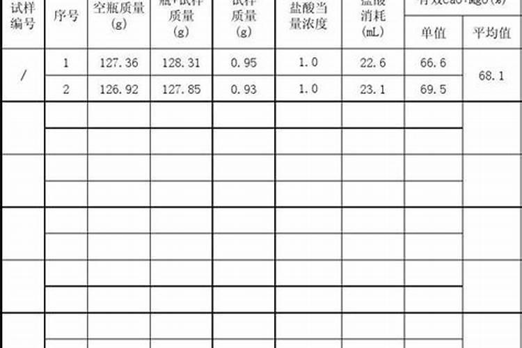 钙肥的种类和常用种类性质有哪些？