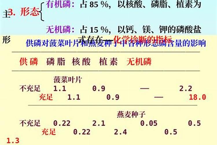 磷肥多久用一次 磷肥用量及使用频率推荐