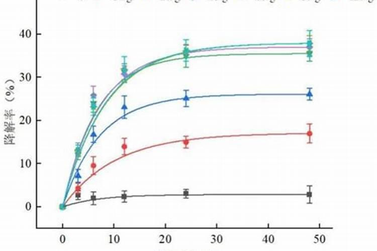水稻移栽36天打多少多效唑防倒伏