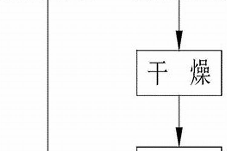 秦皇岛生产的腐植酸尿素是国标吗？