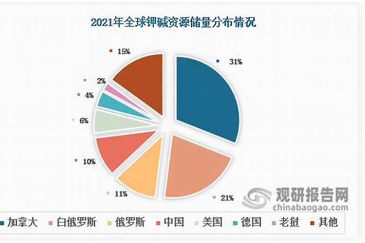 甜菜追钾肥能控制叶片徒长吗？