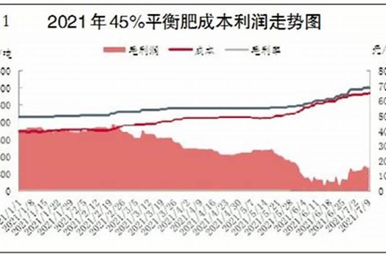 洋丰复合肥多少钱一吨？