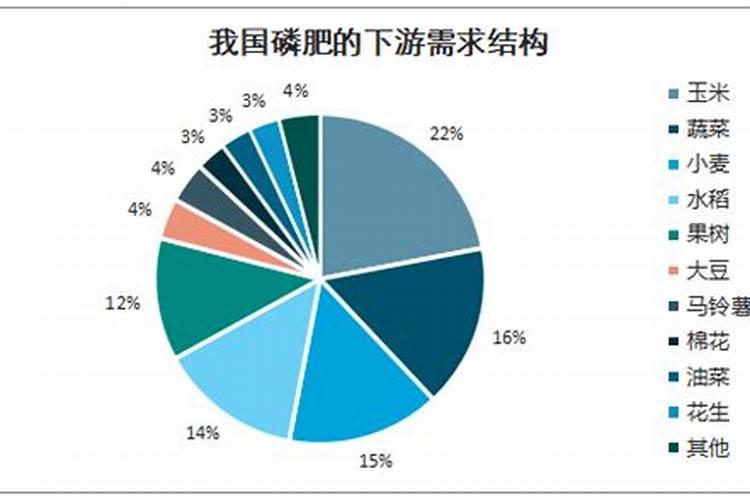 鱼塘肥水用磷肥和二氢钾可不可以