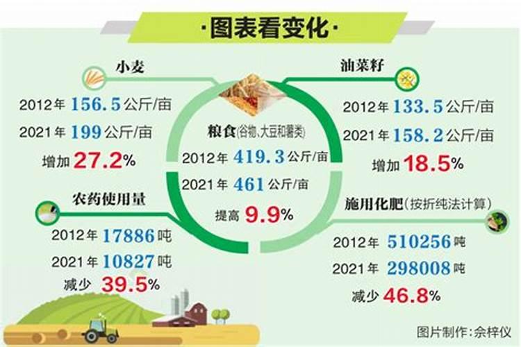 减量使用化肥和农药简称农业双减简述农药污染的危害和表现