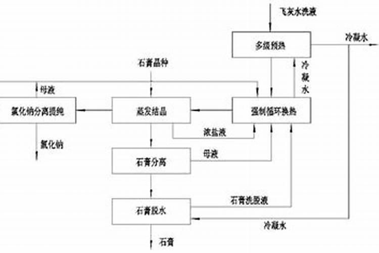 为作物提供重要营养元素的钾肥该怎么选？该如何用？
