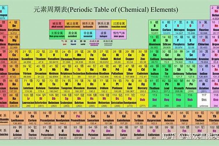 大量元素中量元素微量元素的区别