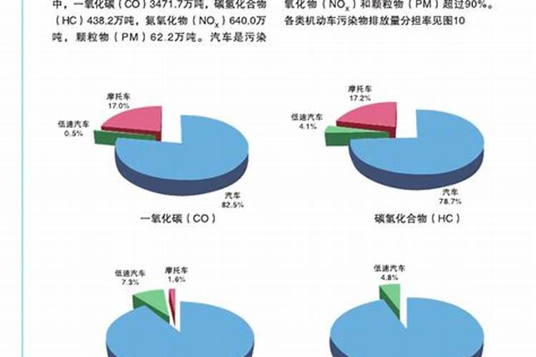 菜心霜霉病是怎么引起的