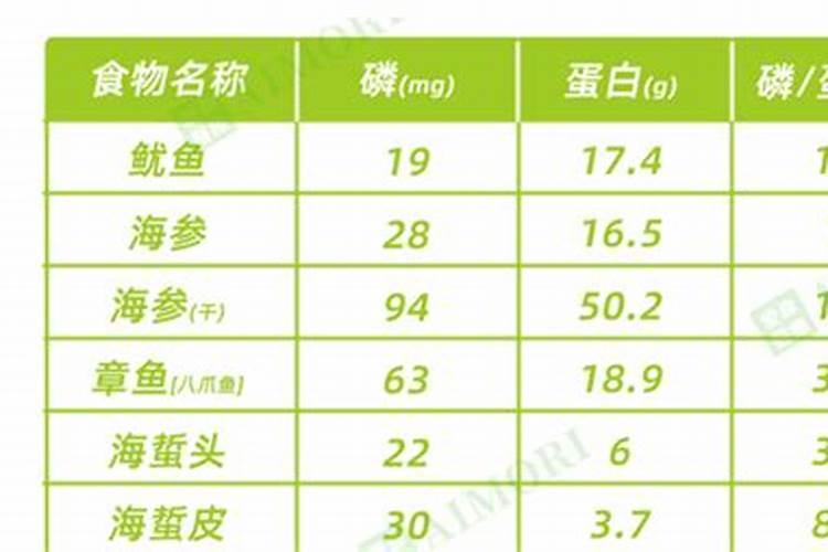 鱼蛋白放多了会烧根吗