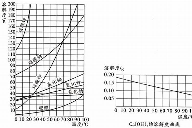 化肥的好坏怎么判断？