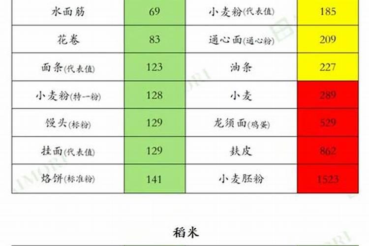 百合花一般种植多久施肥？