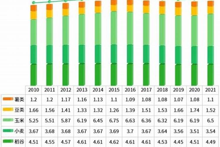 豫绿5号栽培技术要点