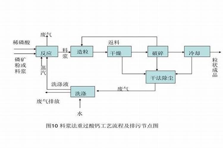 磷化工板块介绍