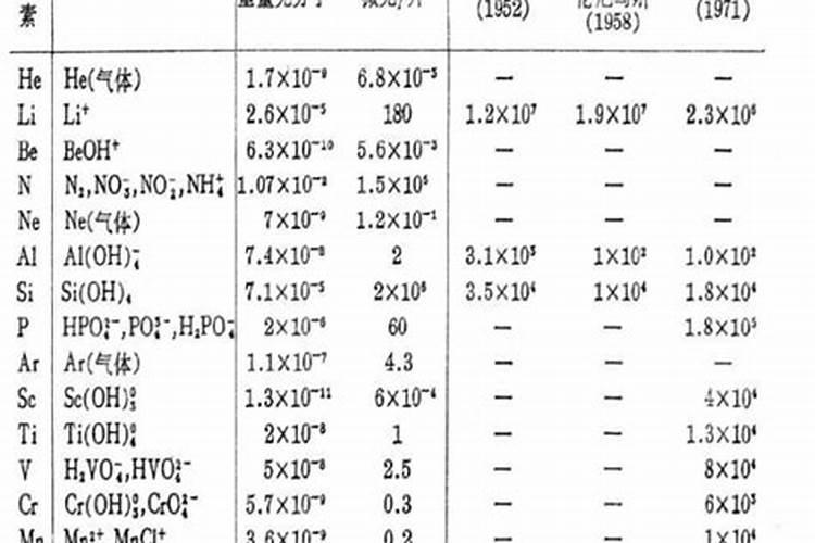 海水中含有哪些成分？