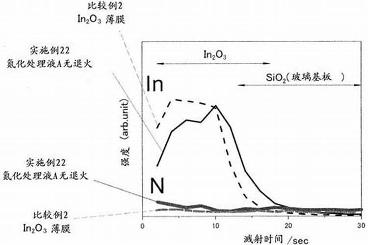 水田在淹水期的时候,哪种氮肥是不适合去施用的