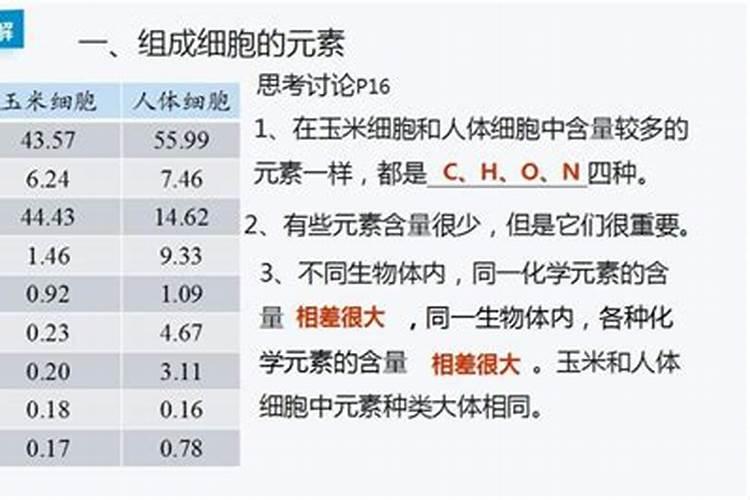 中量元素水溶肥含有哪些元素