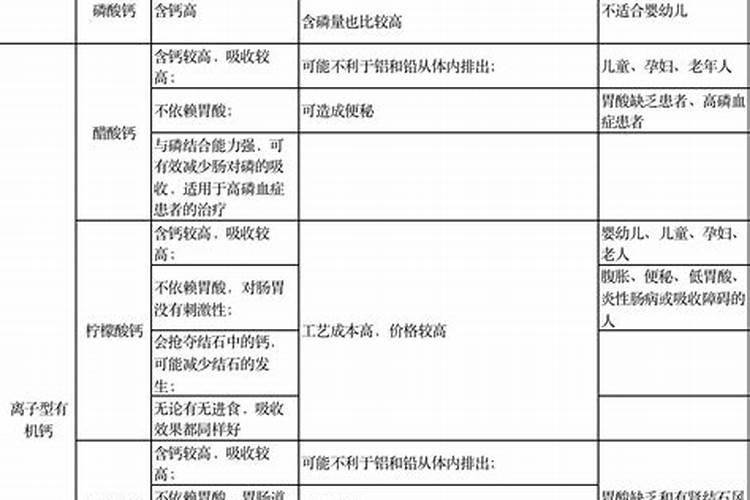 喜乐葡萄的优缺点