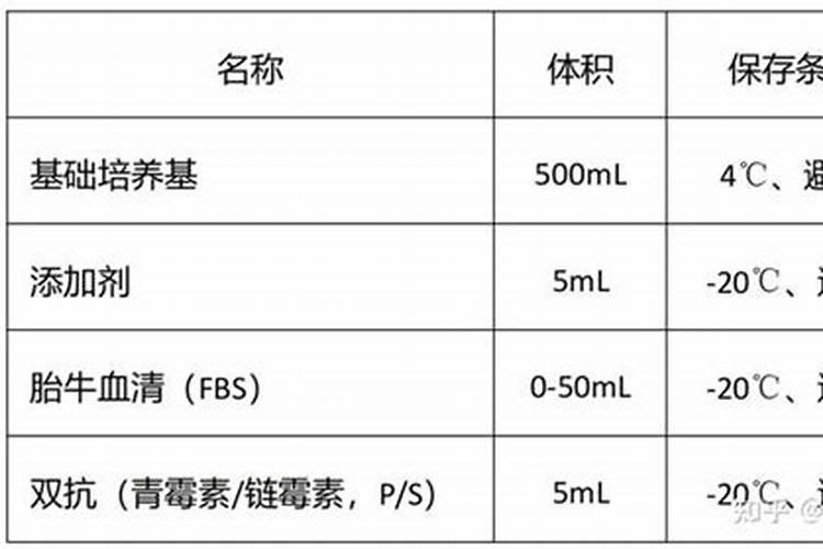 小球藻在家怎么培养