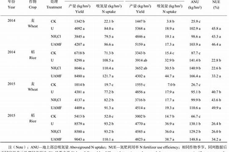 西红柿挂果后如何施肥？ 怎么施肥更合理