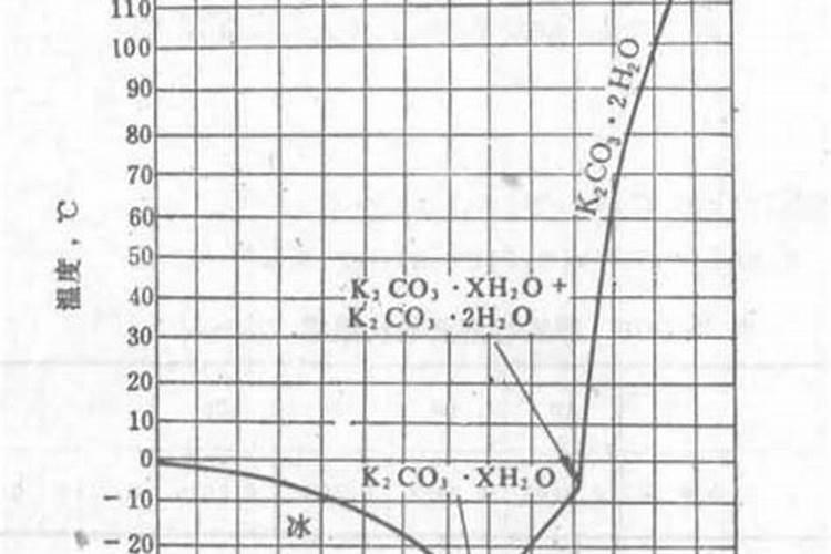 碳酸钾能做肥料吗？在其中有什么作用的？