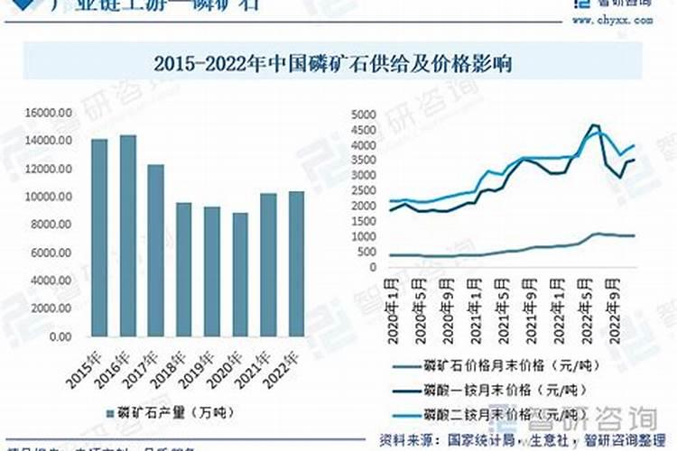 年初以来涨幅29%,磷矿石供给或长期偏紧,具备磷矿石储采能力企业更为受益...