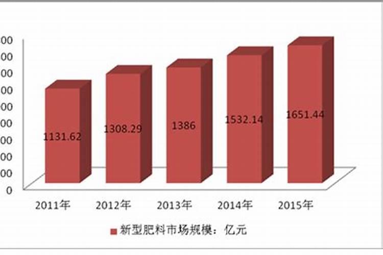 怎么把农资销量提上去呢