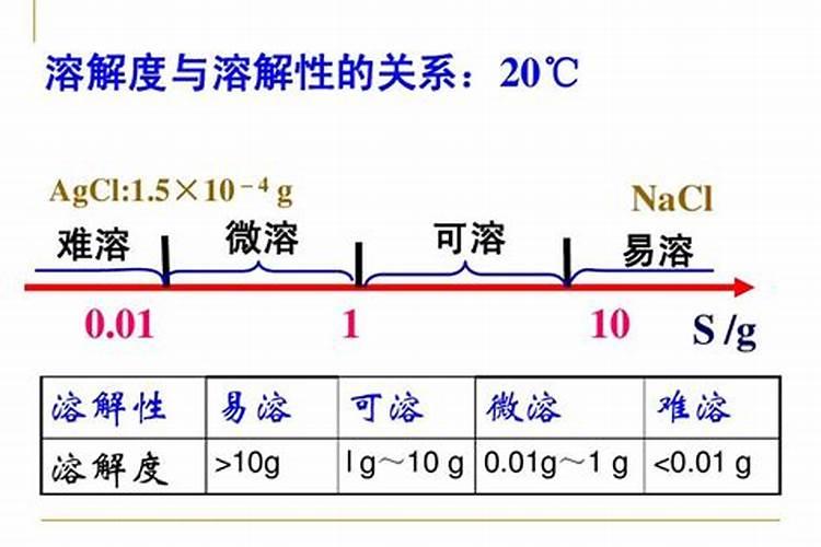 磷肥分为哪几种类型？