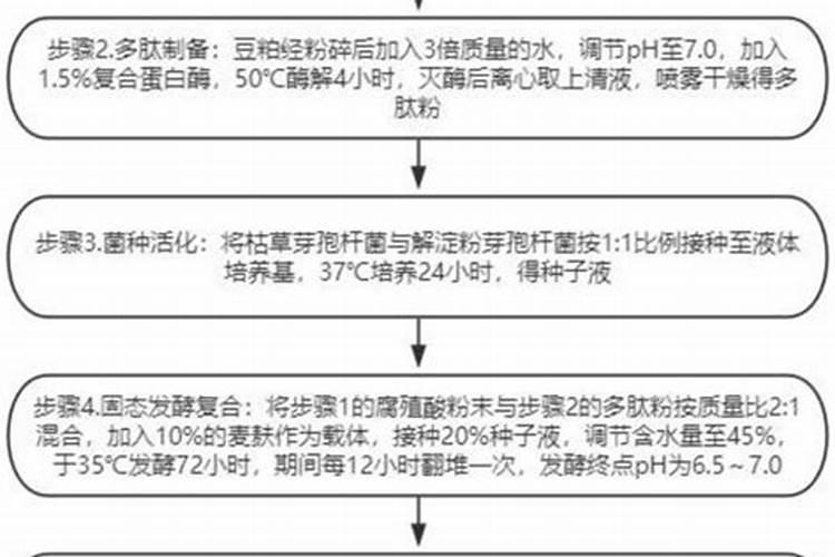 腐植酸复混肥料的生产方法和工艺流程是什么？