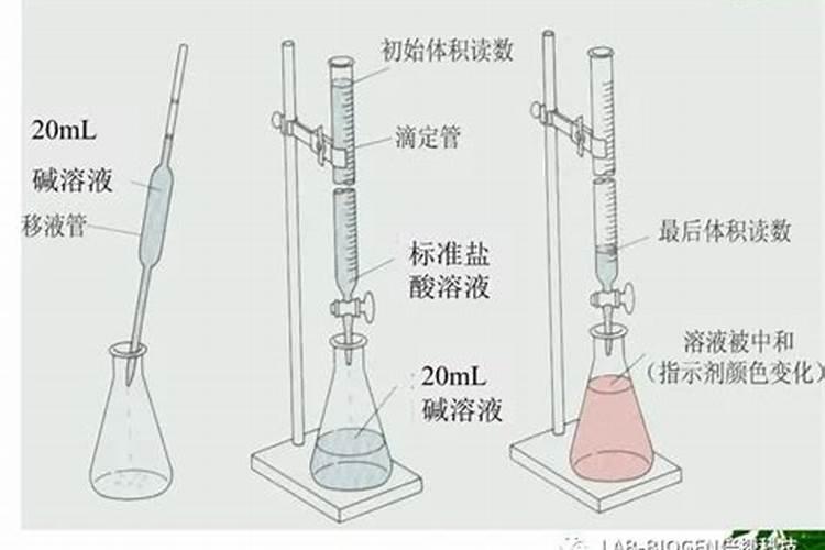 复混肥料的复混肥料(复合肥料)国家标准