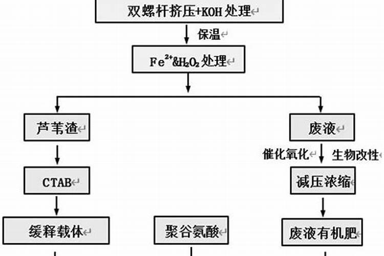 养花如果换土,在土里掺些什么肥料好呢,？