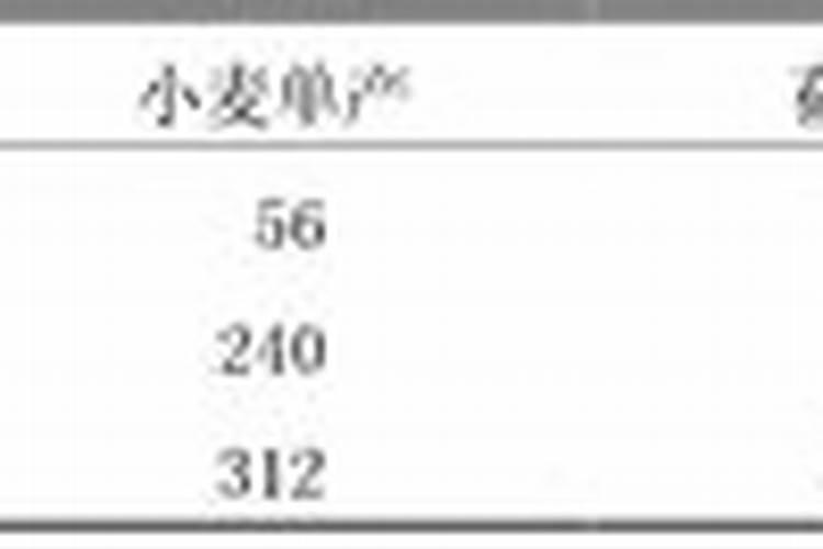 种土豆用什么肥料好？