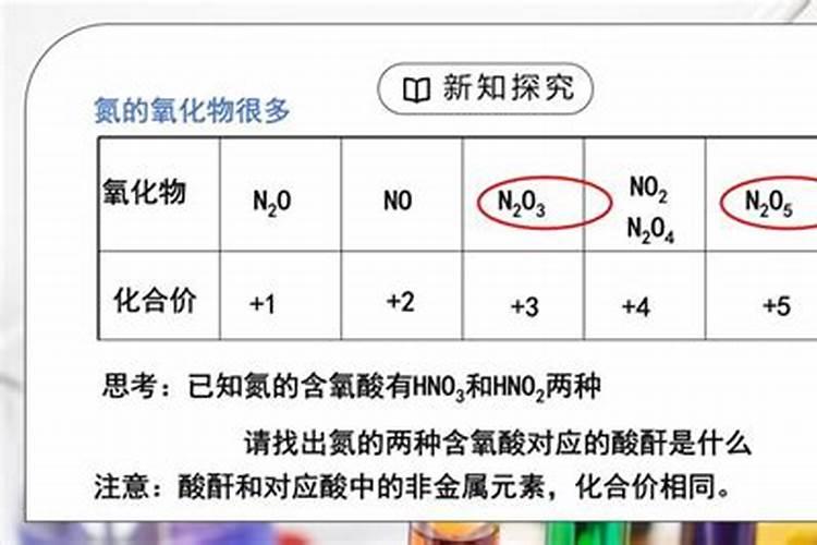 尿素和氮肥有什么区别