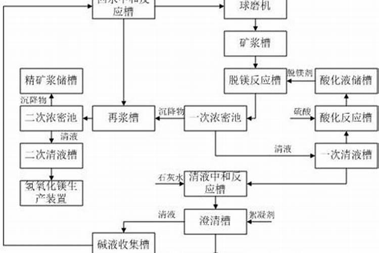 氟石膏的处理和利用方法分析
