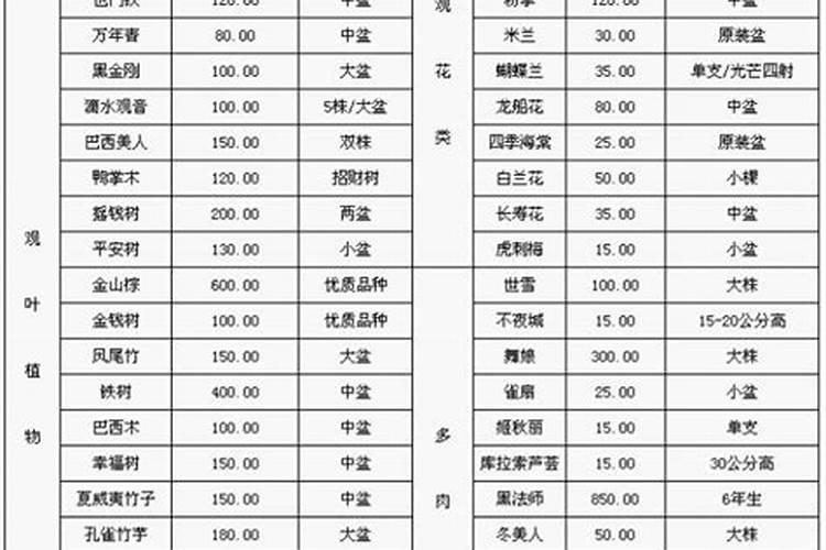菊花有花蕾时能用磷酸二氢钾喷叶面肥吗