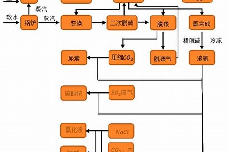 高塔肥与氨化肥怎么区别